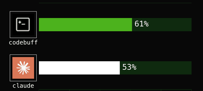 Codebuff vs Claude Code Performance Comparison